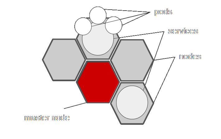 Kubernetes Diagram