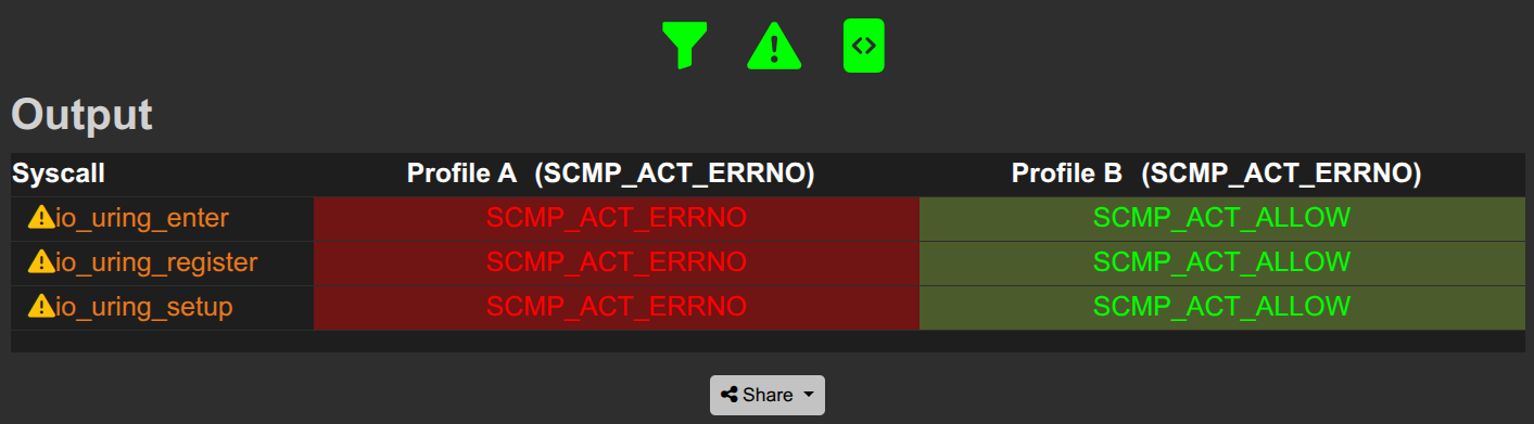 Seccompare