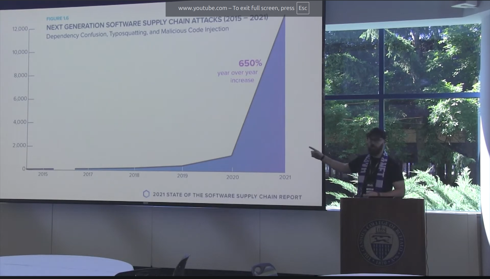 Kubernetes Software Supply (Kill) Chains