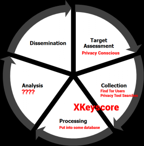 intel_lifecycle_xkeyscore