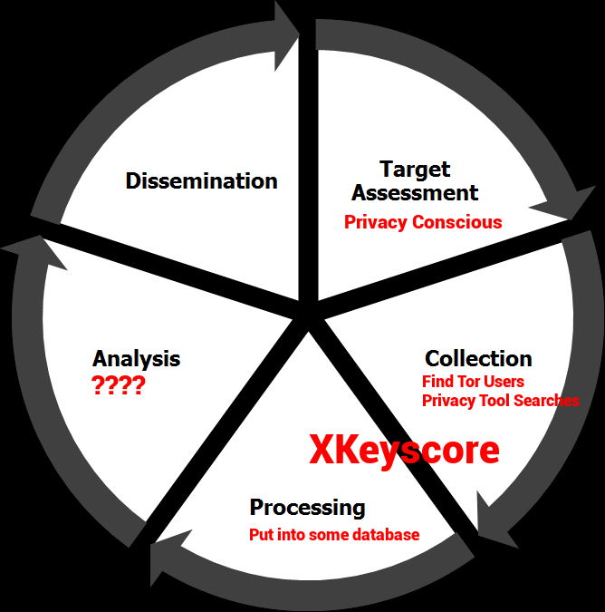 T me private logs. XKEYSCORE. Программа XKEYSCORE. XKEYSCORE слежка. XKEYSCORE interface.